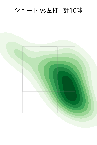 片山 楽生 配球ヒートマップ(2025年9月)