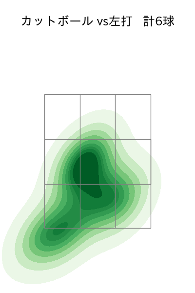 片山 楽生 配球ヒートマップ(2025年9月)