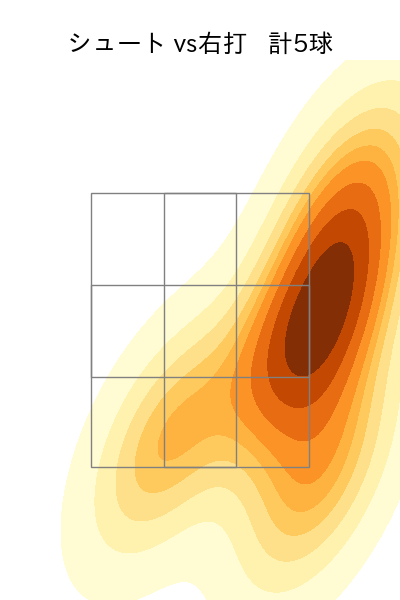 片山 楽生 配球ヒートマップ(2025年9月)