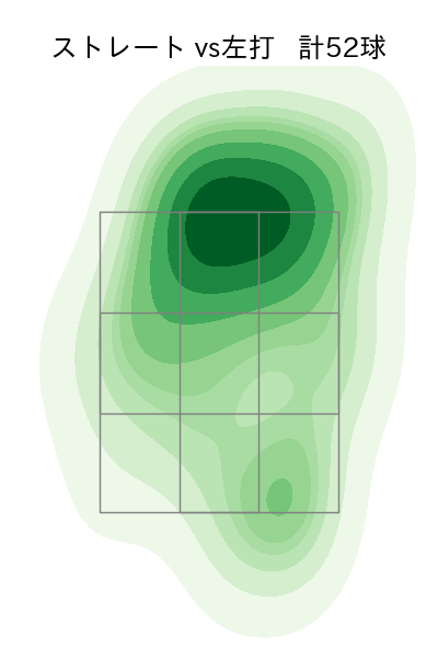横山 楓 配球ヒートマップ(2025年9月)