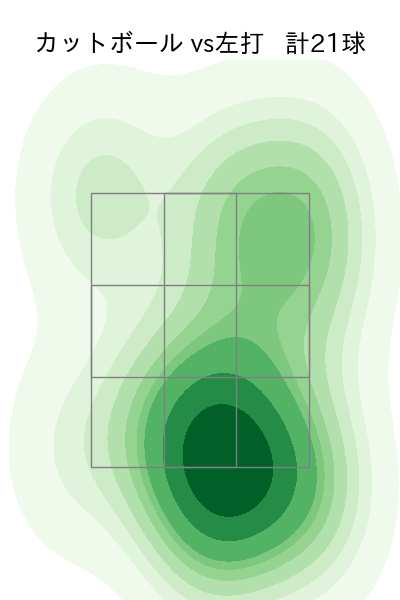 横山 楓 配球ヒートマップ(2025年9月)