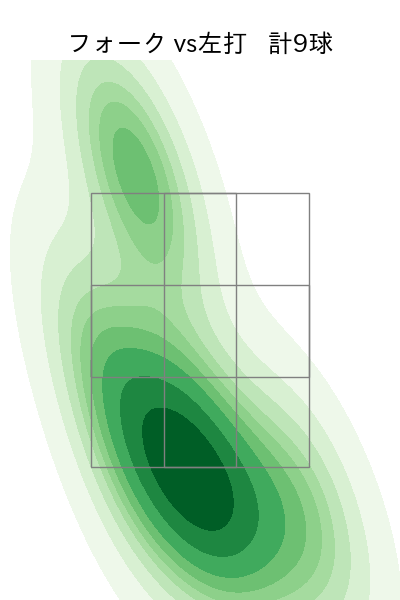 横山 楓 配球ヒートマップ(2025年9月)