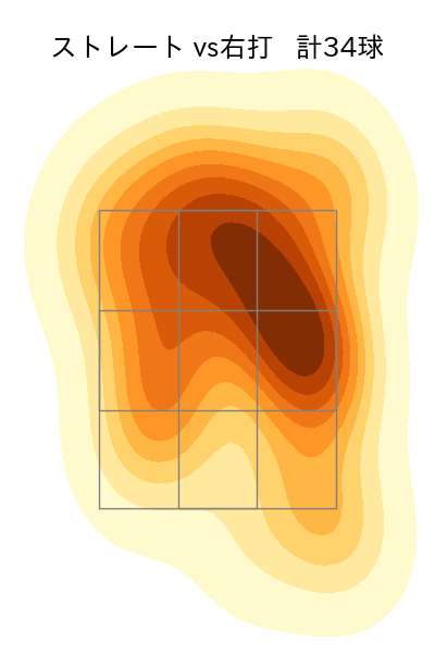 横山 楓 配球ヒートマップ(2025年9月)