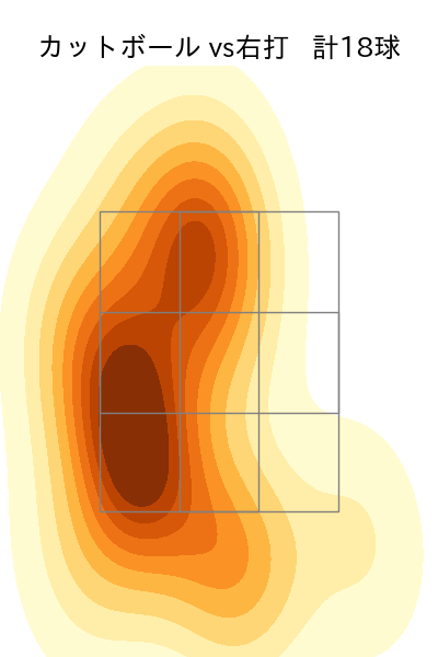 横山 楓 配球ヒートマップ(2025年9月)