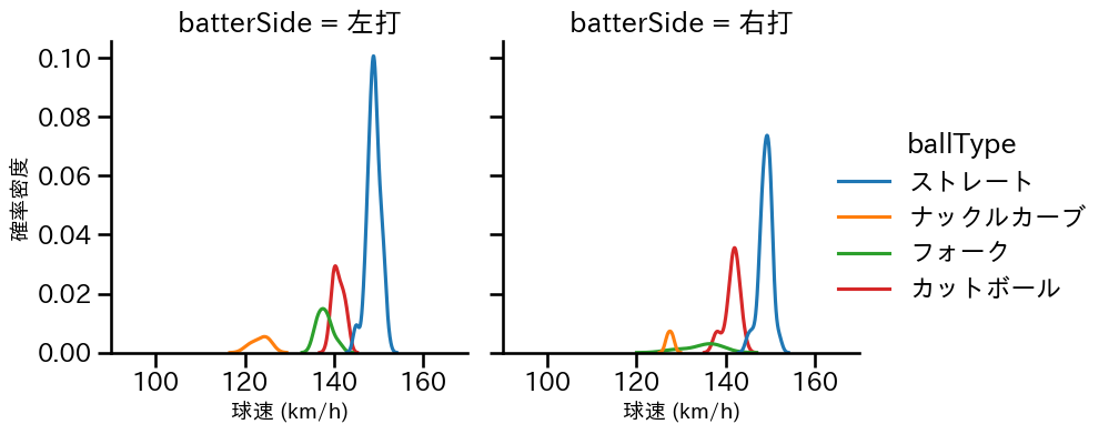 横山 楓 球種&球速の分布2(2025年9月)