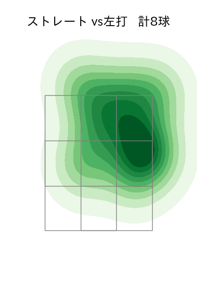 山田 修義 配球ヒートマップ(2025年9月)