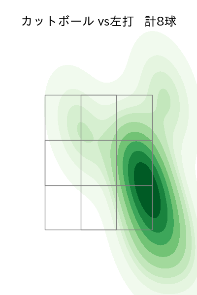 山田 修義 配球ヒートマップ(2025年9月)