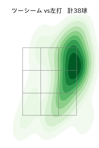 ペルドモ 配球ヒートマップ(2025年9月)