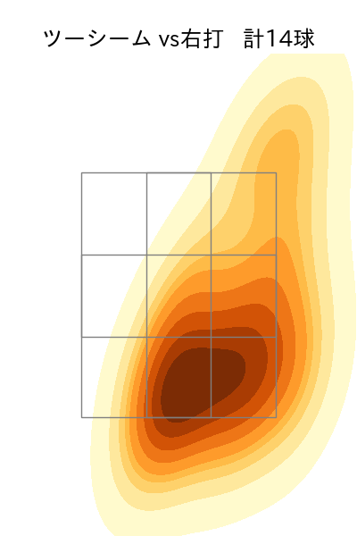 ペルドモ 配球ヒートマップ(2025年9月)