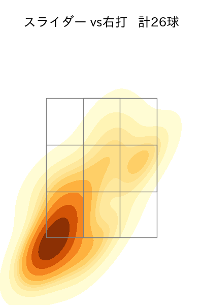 ペルドモ 配球ヒートマップ(2025年9月)