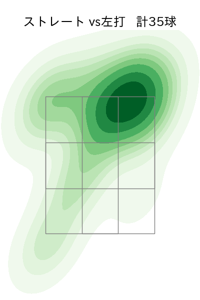 入山 海斗 配球ヒートマップ(2025年9月)