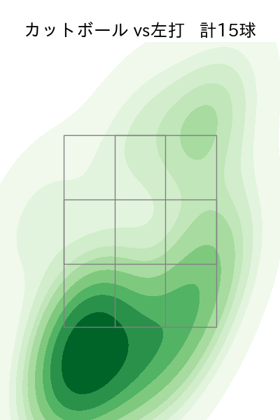 入山 海斗 配球ヒートマップ(2025年9月)