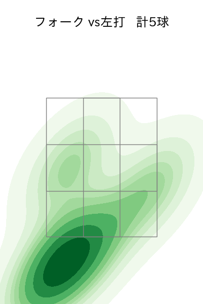 入山 海斗 配球ヒートマップ(2025年9月)