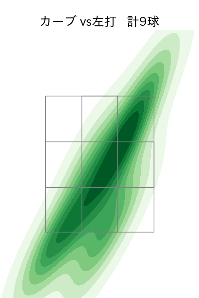 入山 海斗 配球ヒートマップ(2025年9月)