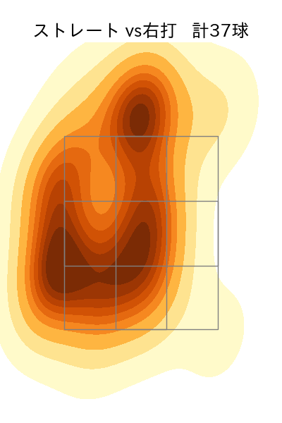 入山 海斗 配球ヒートマップ(2025年9月)