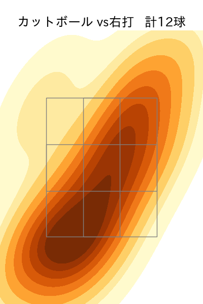 入山 海斗 配球ヒートマップ(2025年9月)