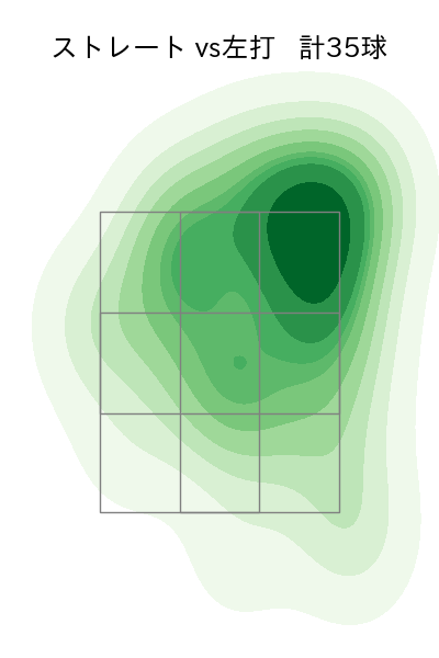 佐藤 一磨 配球ヒートマップ(2025年9月)