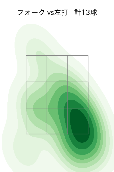 佐藤 一磨 配球ヒートマップ(2025年9月)