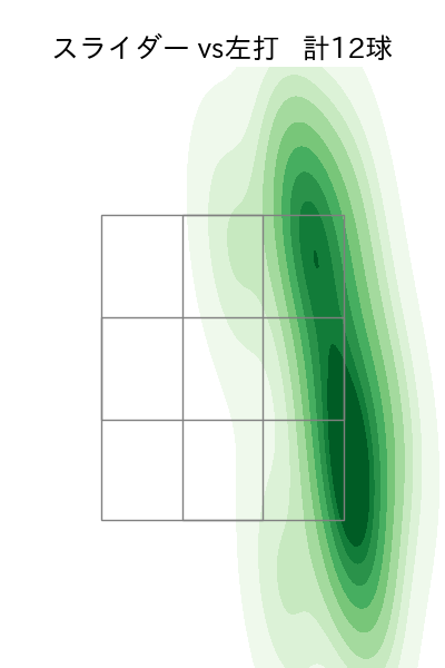佐藤 一磨 配球ヒートマップ(2025年9月)