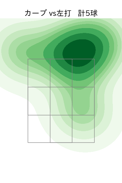 佐藤 一磨 配球ヒートマップ(2025年9月)