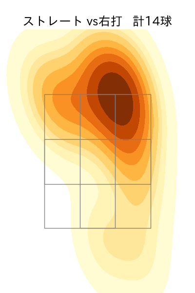 佐藤 一磨 配球ヒートマップ(2025年9月)