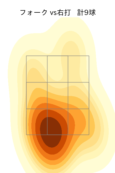 佐藤 一磨 配球ヒートマップ(2025年9月)