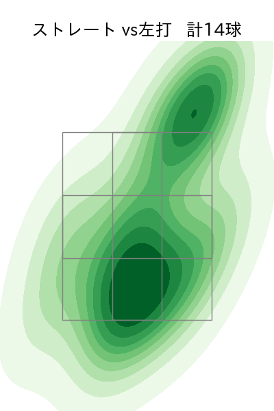川瀬 堅斗 配球ヒートマップ(2025年9月)