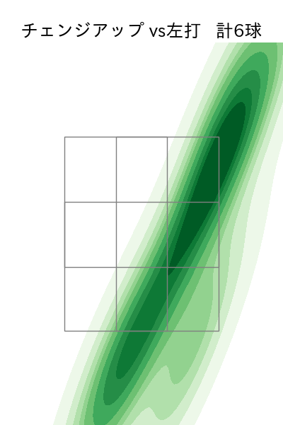 川瀬 堅斗 配球ヒートマップ(2025年9月)