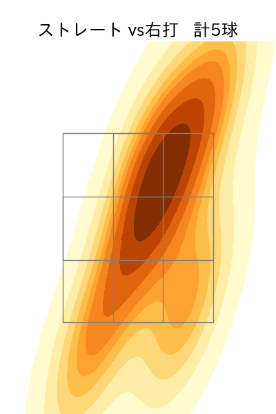 川瀬 堅斗 配球ヒートマップ(2025年9月)
