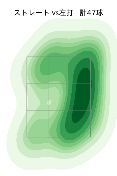 才木 海翔 配球ヒートマップ(2025年9月)