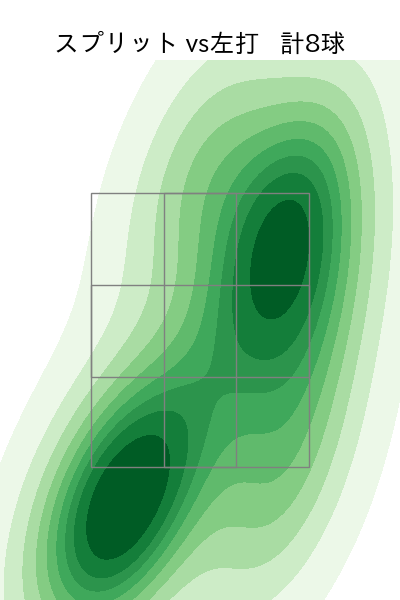 才木 海翔 配球ヒートマップ(2025年9月)