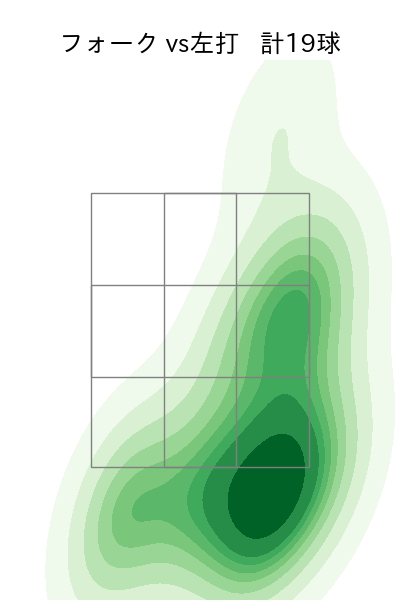 才木 海翔 配球ヒートマップ(2025年9月)