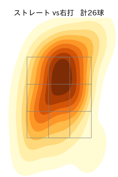 才木 海翔 配球ヒートマップ(2025年9月)