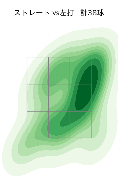 髙島 泰都 配球ヒートマップ(2025年9月)
