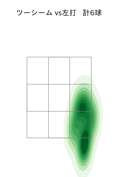 髙島 泰都 配球ヒートマップ(2025年9月)