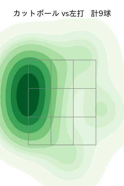 髙島 泰都 配球ヒートマップ(2025年9月)