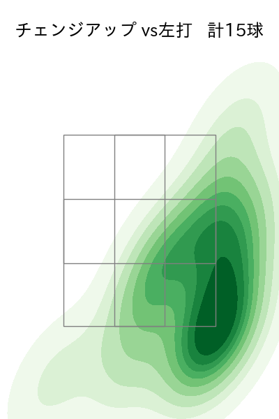 髙島 泰都 配球ヒートマップ(2025年9月)