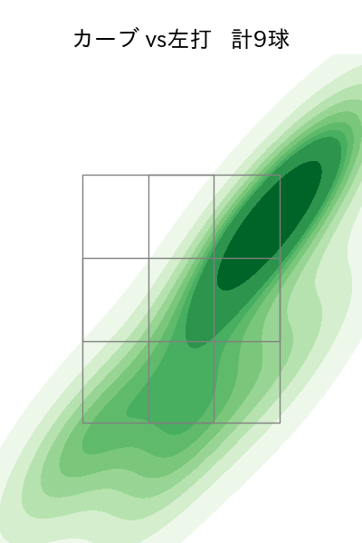 髙島 泰都 配球ヒートマップ(2025年9月)