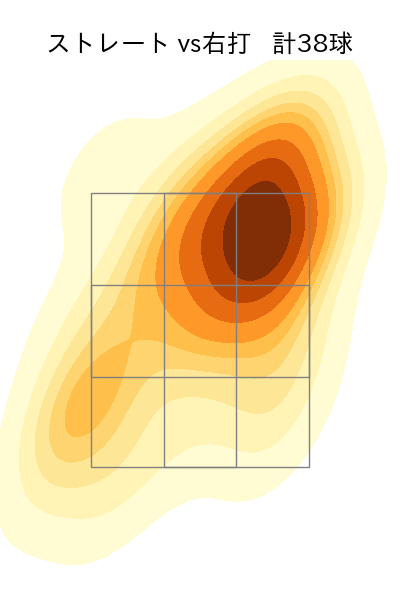髙島 泰都 配球ヒートマップ(2025年9月)