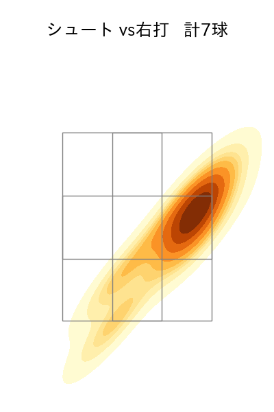 髙島 泰都 配球ヒートマップ(2025年9月)