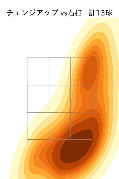 髙島 泰都 配球ヒートマップ(2025年9月)