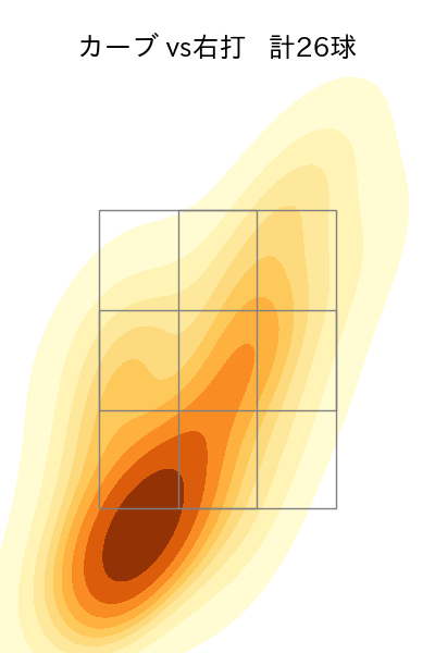 髙島 泰都 配球ヒートマップ(2025年9月)