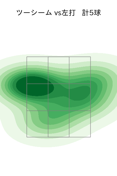 エスピノーザ 配球ヒートマップ(2025年10月)