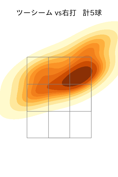 エスピノーザ 配球ヒートマップ(2025年10月)