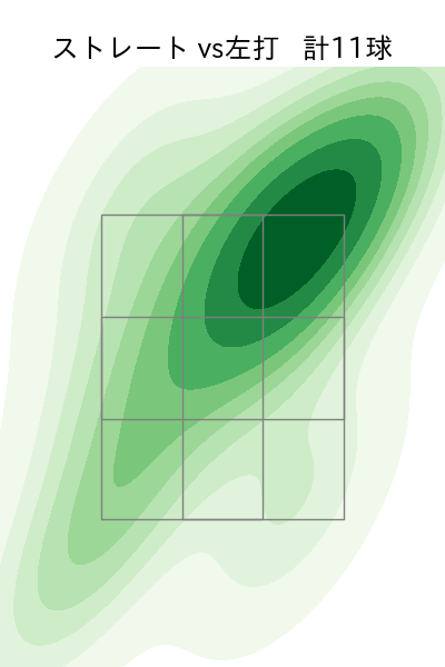 山下 舜平大 配球ヒートマップ(2025年10月)