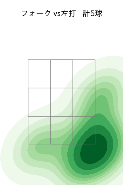 山下 舜平大 配球ヒートマップ(2025年10月)