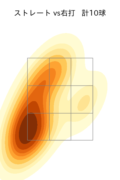 山下 舜平大 配球ヒートマップ(2025年10月)