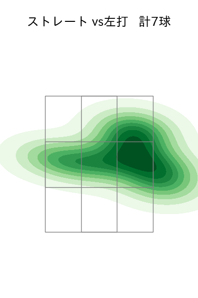 寺西 成騎 配球ヒートマップ(2025年10月)