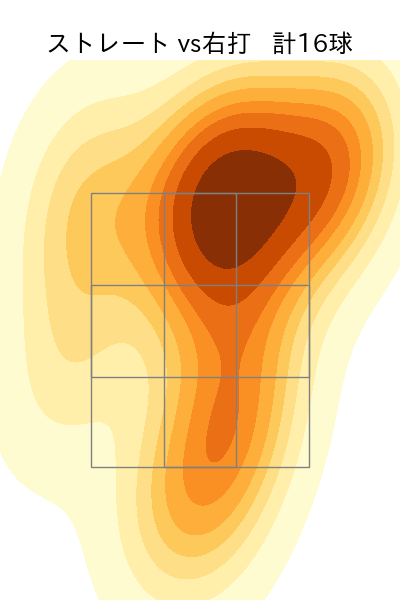寺西 成騎 配球ヒートマップ(2025年10月)