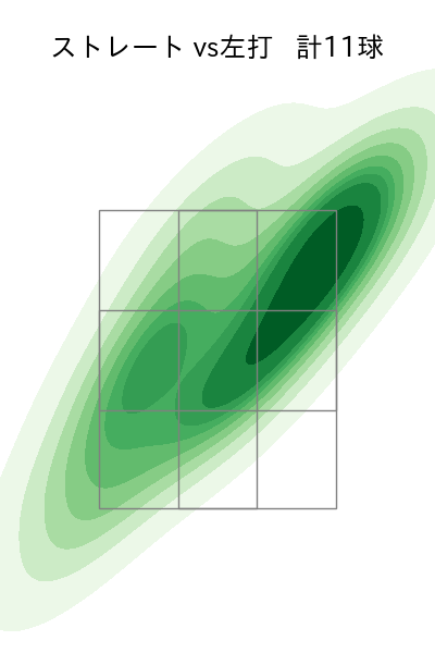 椋木 蓮 配球ヒートマップ(2025年10月)